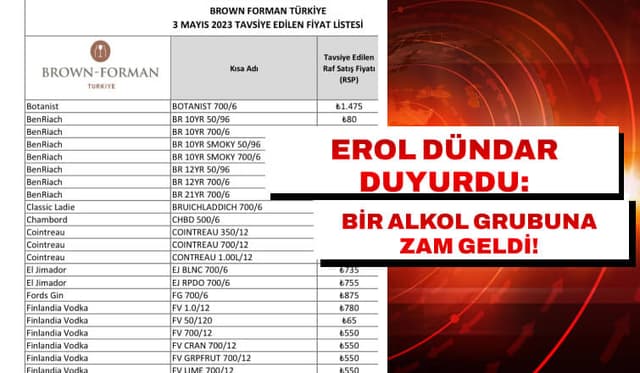 Bir Alkol Grubuna Zam Geldi!
