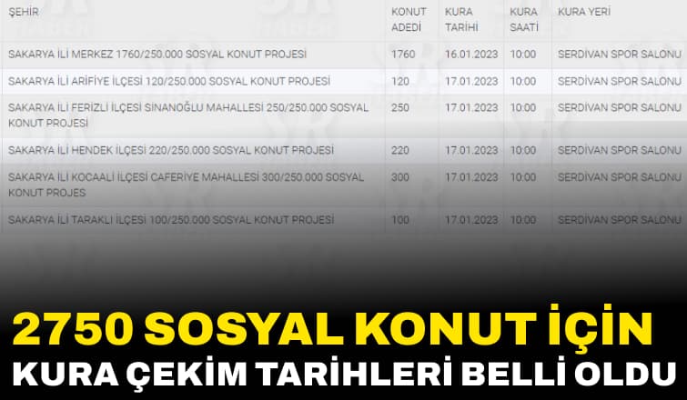 Sakarya'daki 2 Bin 750 Sosyal Konut İçin Kura Tarihleri Belli Oldu