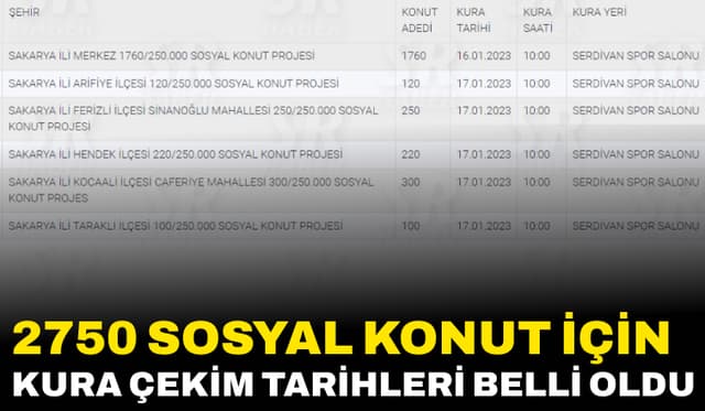 Sakarya'daki 2 Bin 750 Sosyal Konut İçin Kura Tarihleri Belli Oldu
