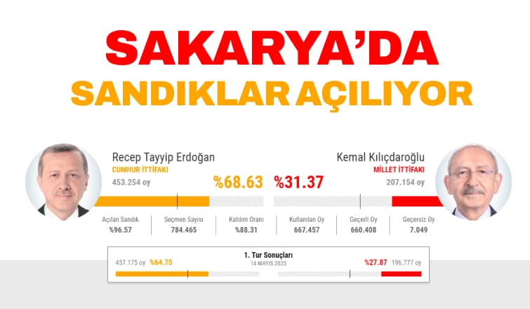 SAKARYA’DA SANDIKLAR AÇILIYOR
