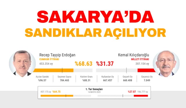 SAKARYA’DA SANDIKLAR AÇILIYOR