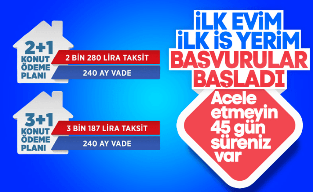 TOKİ Sosyal Konut Projesi Başvuruları Başladı
