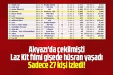 Akyazı'da çekilmişti, sadece 27 kişi izledi