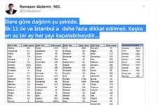 SAÜ Tıp Fakültesi Dekanı Sakarya'daki vaka sayısını açıkladı