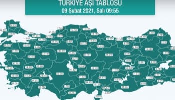 Sakarya aşıda sondan beşinci sırada