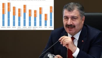 Tablo hatalı çıktı; Sakarya vaka sayısı en çok azalan iller arasında yok