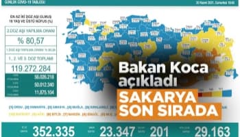 Sakarya aşılamada son sırada