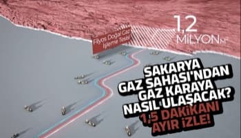 Enerji Bakanlığı'ndan Karadeniz gazı videosu