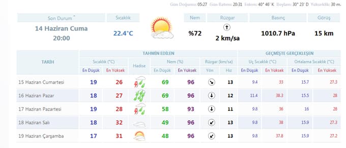 Sakarya'da havalar nasıl olacak?