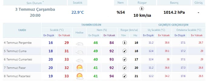 Sakarya'da havalar nasıl olacak?