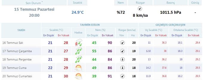 Sakarya'da havalar nasıl olacak?