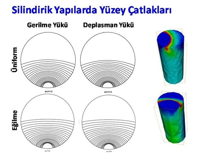 SAÜ'nün projesi, TÜBİTAK tarafından onay aldı