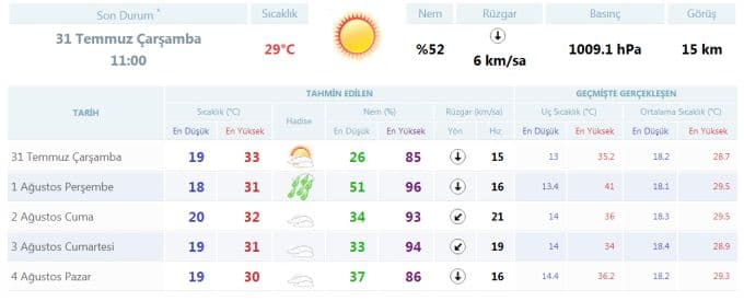 Şemsiyeleri hazırlayın, sağanak yağış geliyor