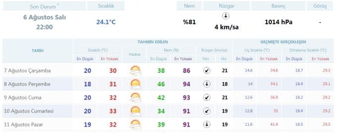 Bayramda havalar nasıl olacak?