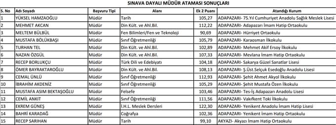 Sınava Dayalı Müdür Ataması sonuçları açıklandı