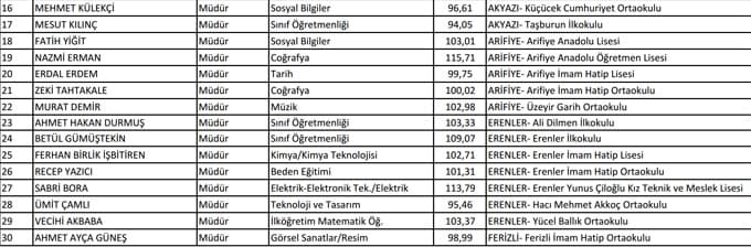 Sınava Dayalı Müdür Ataması sonuçları açıklandı