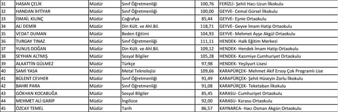 Sınava Dayalı Müdür Ataması sonuçları açıklandı