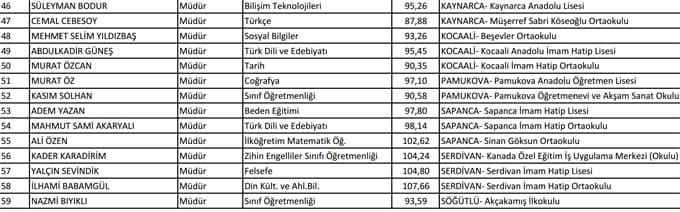 Sınava Dayalı Müdür Ataması sonuçları açıklandı
