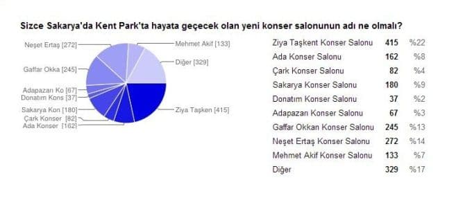 Konser salonunun adı belli oldu