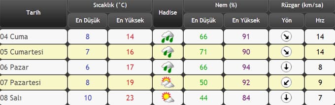 Meteoroloji'den uyarı geldi!