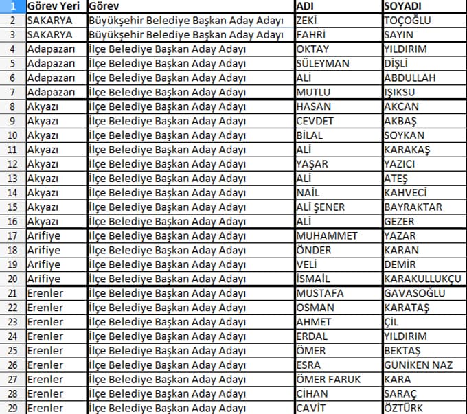 AK Parti Belediye Başkanlığı başvurusunda bulunan Aday Adayları
