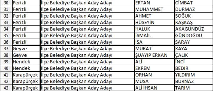 AK Parti Belediye Başkanlığı başvurusunda bulunan Aday Adayları