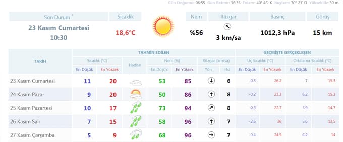Sakarya'da havalar nasıl olacak?