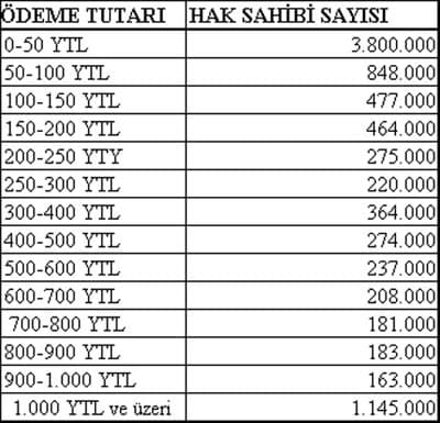 KEY'de Tarih ve Ödeme Tutarı Belli Oldu