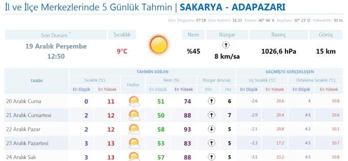 Sakarya'da havalar nasıl olacak?