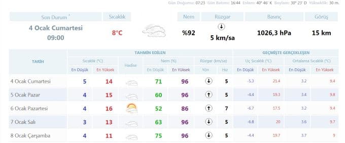 Sakarya'da havalar nasıl olacak?