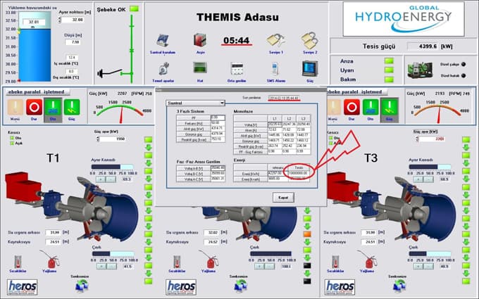HES, 3 ayda 10 milyon kilovat elektrik üretti
