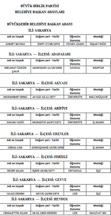 BBP'nin belediye başkan adayları belli oldu