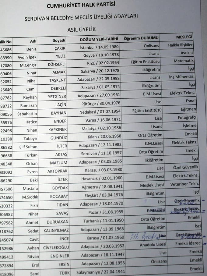 CHP, Serdivan Belediyesi Meclis Üyeleri belirlendi