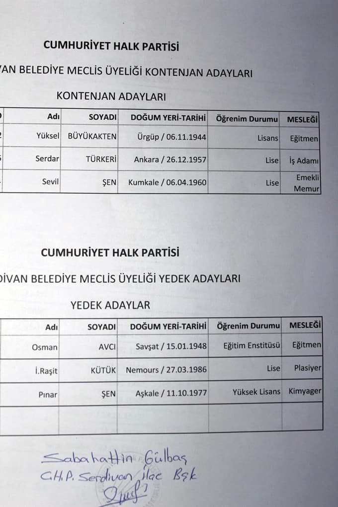 CHP, Serdivan Belediyesi Meclis Üyeleri belirlendi