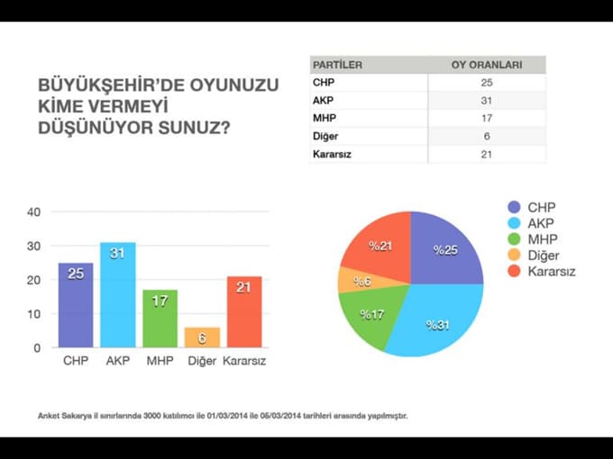 CHP'den Büyükşehir Belediye Başkanlığı anketi