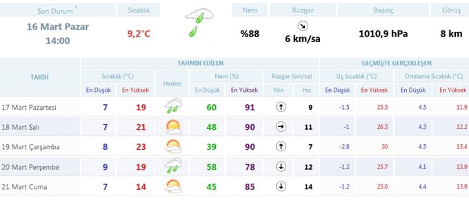 Meteoroloji'den kuvvetli yağış uyarısı!