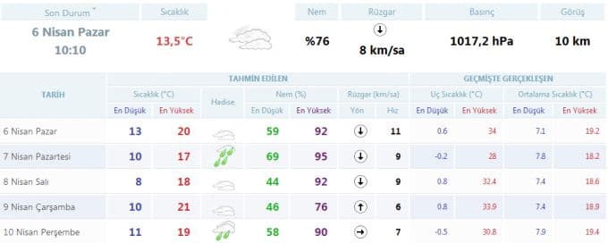 Yeni haftada havalar nasıl olacak?