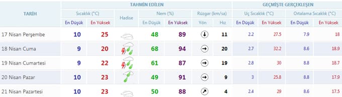 Sağanak yağış geliyor