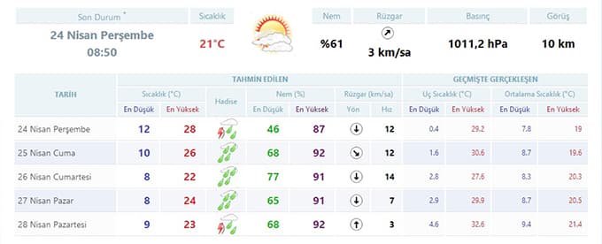 Şemsiyenizi yanınızdan ayırmayın!