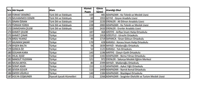 Öğretmenlerin il içindeki yerleri değiştirildi