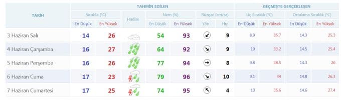 Meteoroloji'den sağanak yağış uyarısı