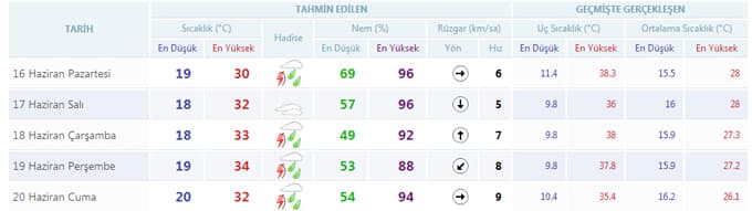 Yağışlar geri mi geliyor?