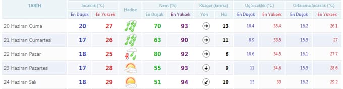 Meteoroloji uyardı!