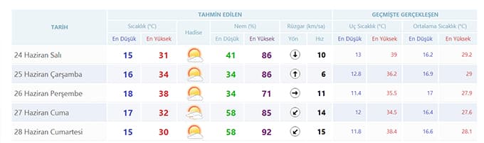 Sakarya yanacak!