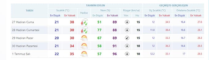 Ramazan'da havamız nasıl olacak?