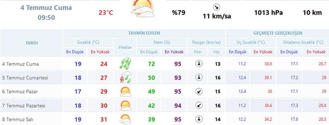 Hava sıcaklığı azalıyor mu?