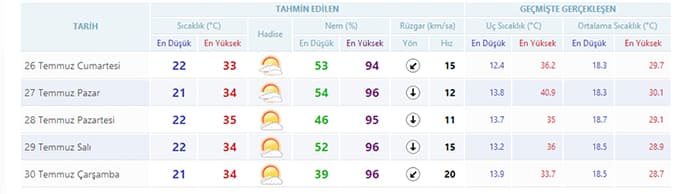 Bayramda havamız nasıl olacak?
