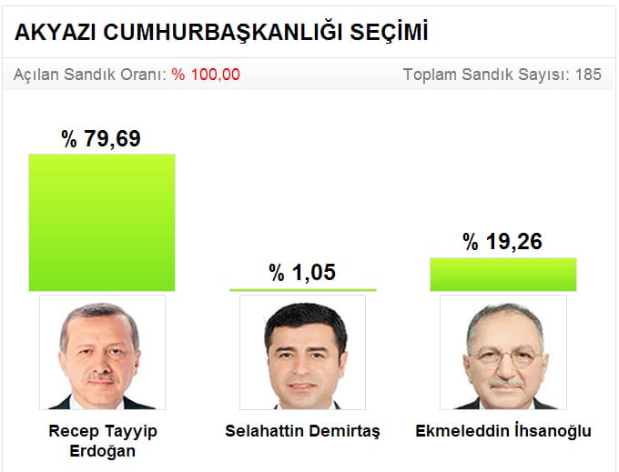Seçim sonuçlarını sitemizden takip edebilirsiniz