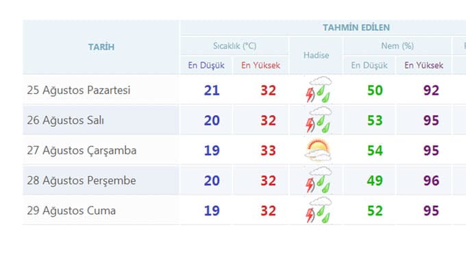 Sakarya bu haftaya serin başlayacak