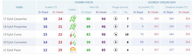 Meterolojiden kritik uyarı!
